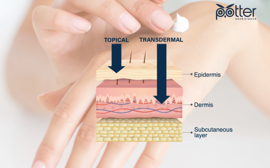 Topical Administration of Cannabidiol: Research Continues
