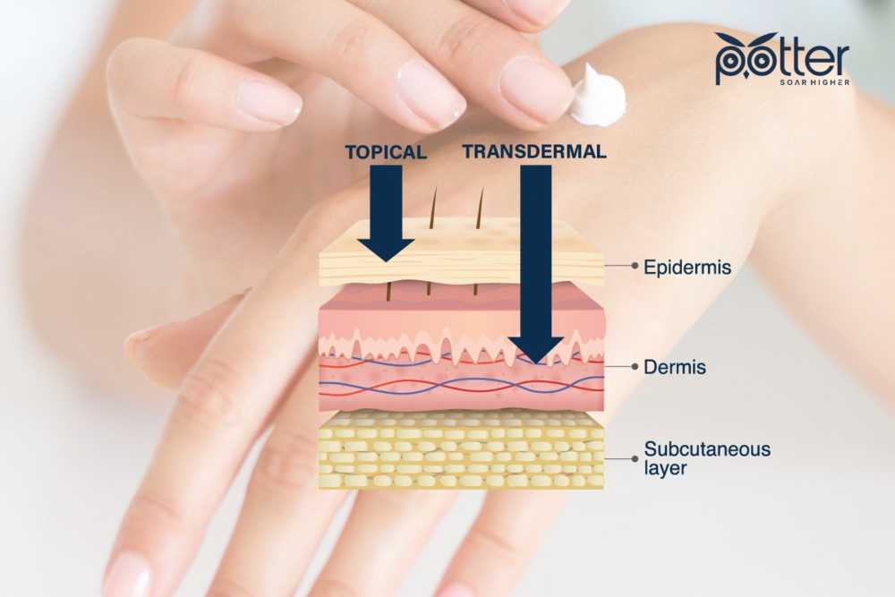 Topical Administration of Cannabidiol: Research Continues